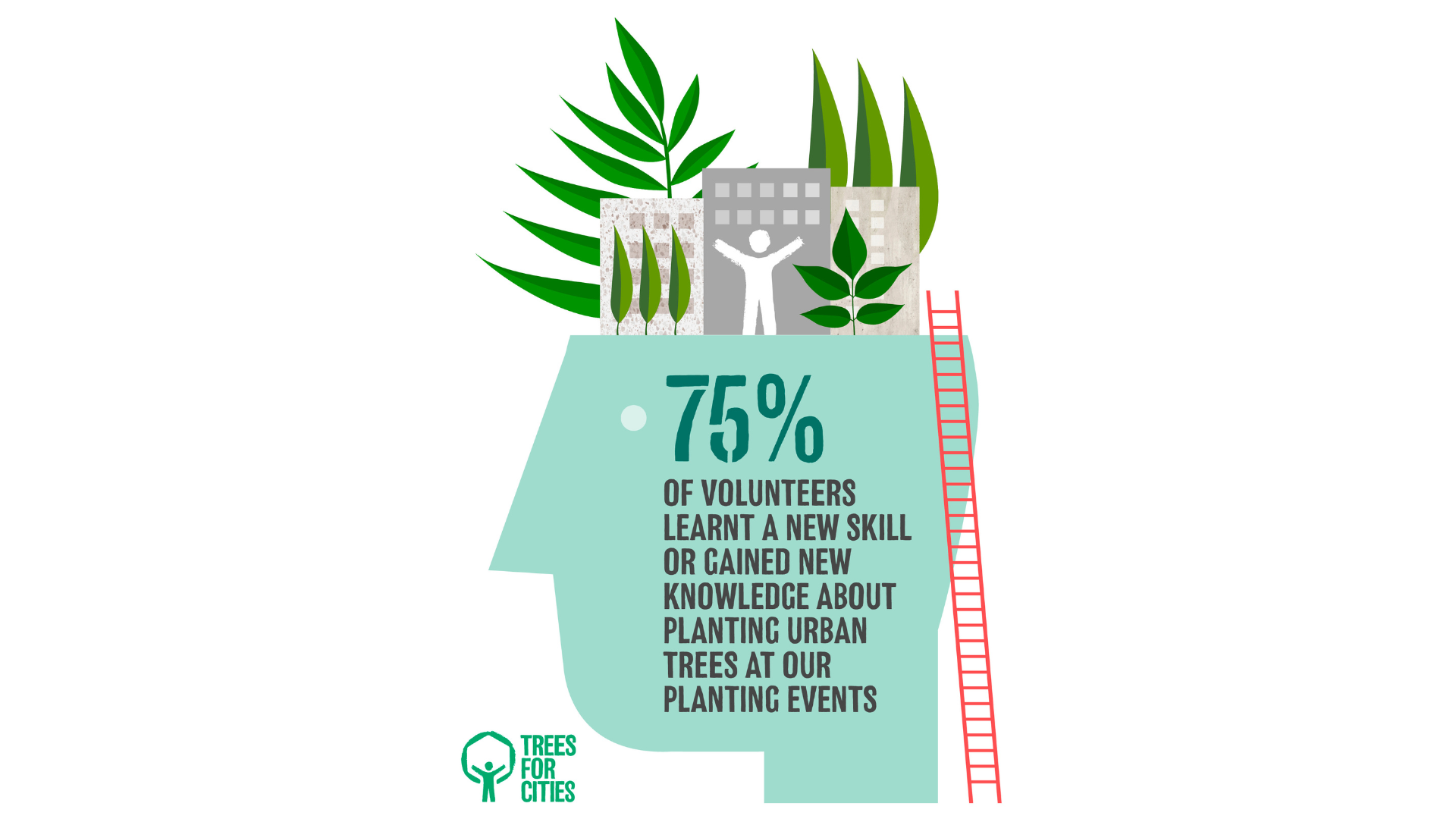 Infographic showing a sample of 624 community and corporate volunteers